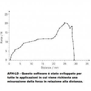 AFH-LD - Questo software è stato sviluppato per tutte le applicazioni in cui viene richiesta una misurazione della forza in relazione alla distanza. In genere queste procedure sono necessarie per le prove di penetrazione o di estrazione
